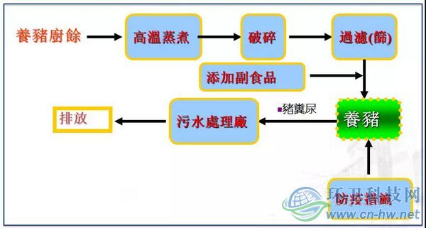 來源:臺北市政府環(huán)境保護(hù)局