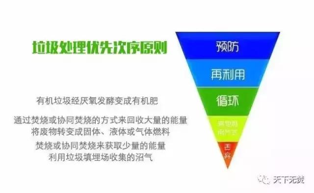 歐盟成員國將逐步取消垃圾焚燒補(bǔ)貼，明確垃圾分類回收優(yōu)先于焚燒