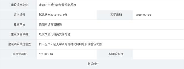 投資近10億！貴陽將建13萬方垃圾焚燒發(fā)電站