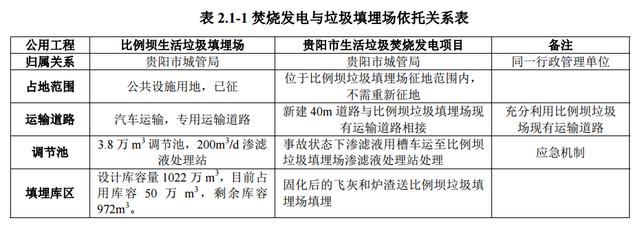 投資近10億！貴陽將建13萬方垃圾焚燒發(fā)電站