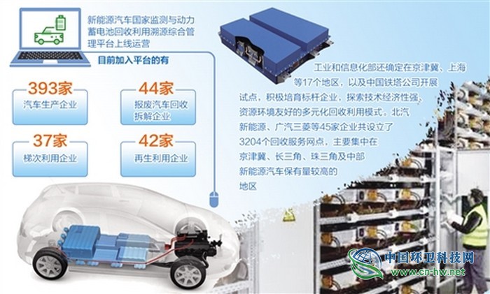 2025年國內(nèi)退役動力蓄電池達(dá)78萬噸 電池退役后去哪了 2025年國內(nèi)退役動力蓄電池達(dá)78萬噸 電池退役后去哪了