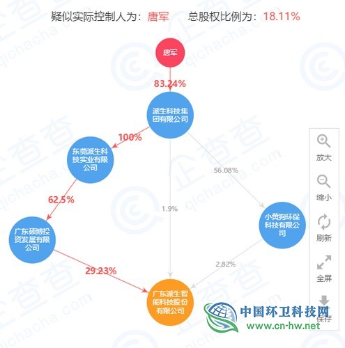 主板上市公司“鴻特科技”易主,“小黃狗”董事長成實控人