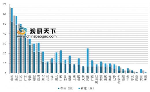 中國在運垃圾焚燒廠突破400座 垃圾發(fā)電產業(yè)市場規(guī)模穩(wěn)步增長