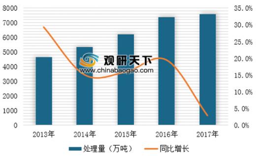 中國在運垃圾焚燒廠突破400座 垃圾發(fā)電產業(yè)市場規(guī)模穩(wěn)步增長