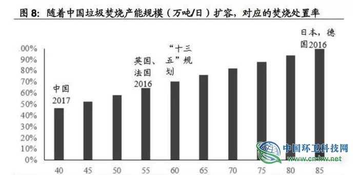 垃圾焚燒產(chǎn)業(yè)研究報告 垃圾焚燒產(chǎn)業(yè)研究報告