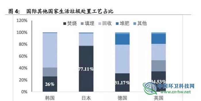垃圾焚燒產(chǎn)業(yè)研究報告 垃圾焚燒產(chǎn)業(yè)研究報告