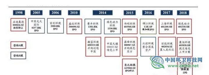 垃圾焚燒產(chǎn)業(yè)研究報告 垃圾焚燒產(chǎn)業(yè)研究報告