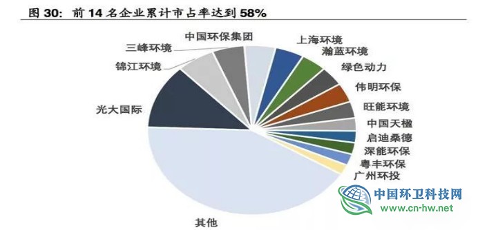 垃圾焚燒產(chǎn)業(yè)研究報告 垃圾焚燒產(chǎn)業(yè)研究報告