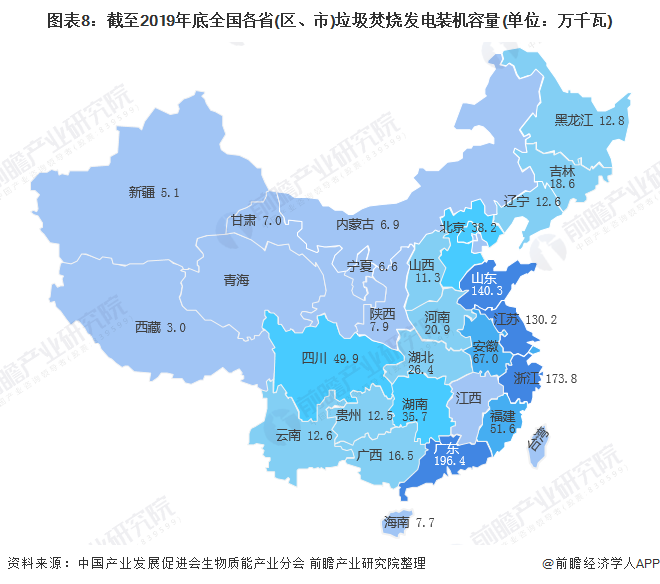 圖表8：截至2019年底全國各省(區(qū)、市)垃圾焚燒發(fā)電裝機容量(單位：萬千瓦)